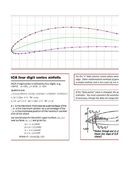 naca 4 digit airfoil generator